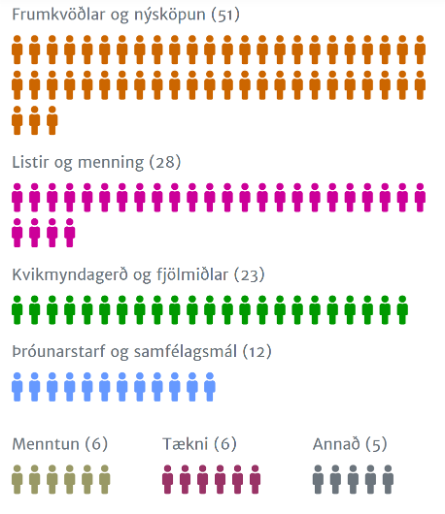 Notendur samvinnurýmis