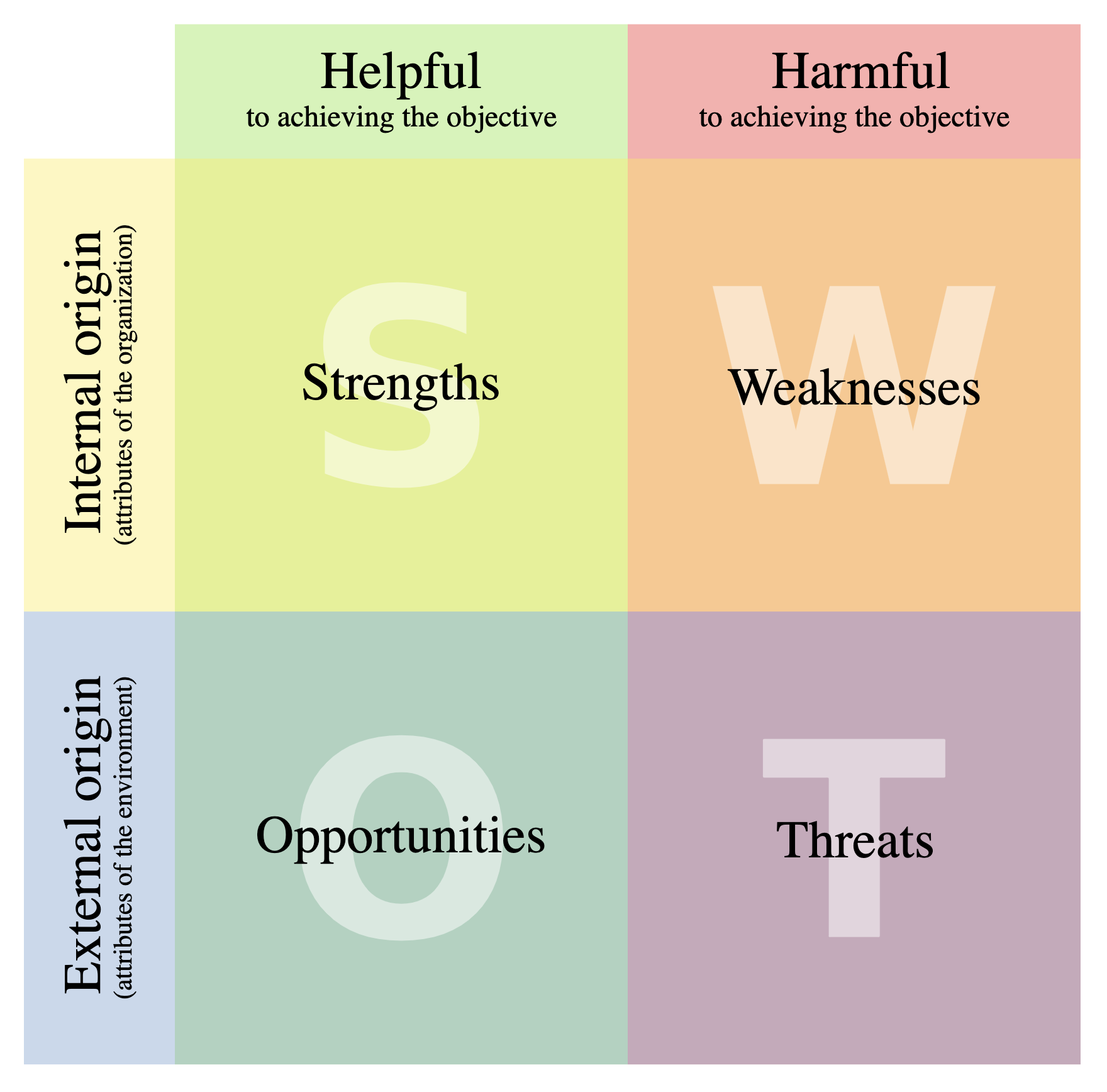 Svót Matrixa frá Wikipedia